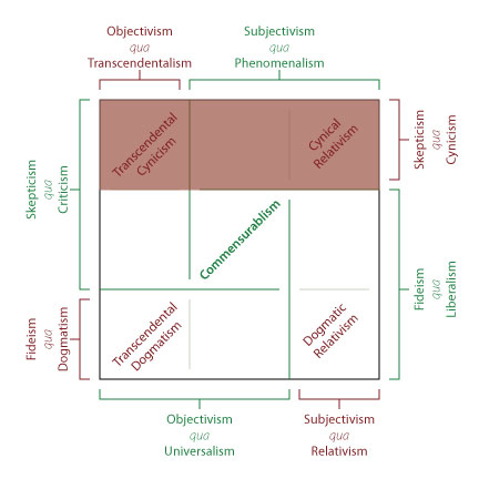 Anti-cynicism on a spectrum of philosophical positions