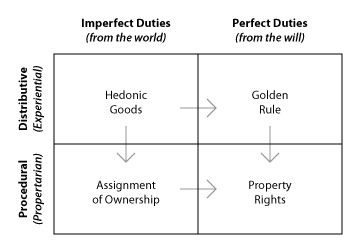 Types of Justice