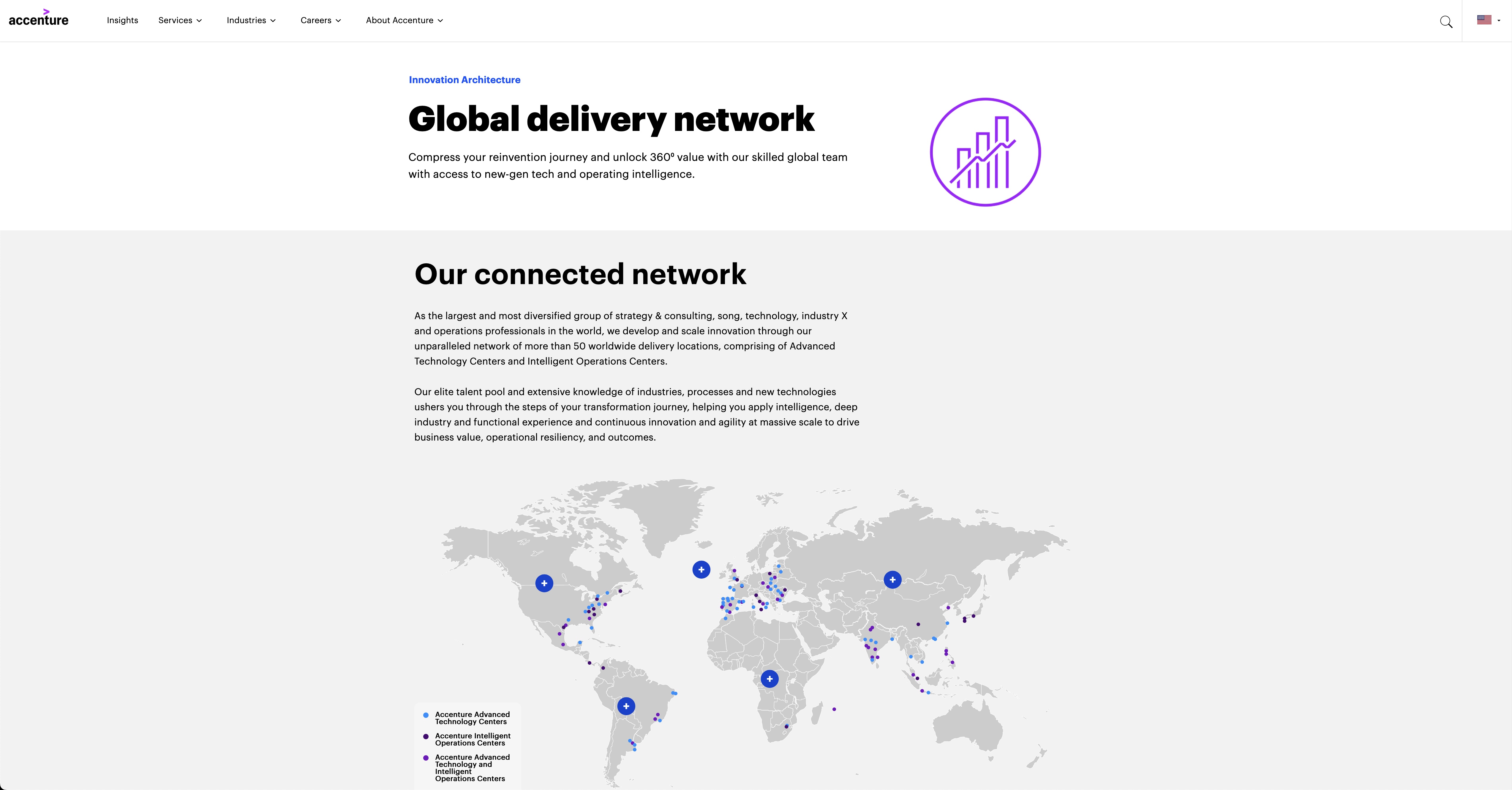 Accenture Global Delivery Centers interactive screenshot